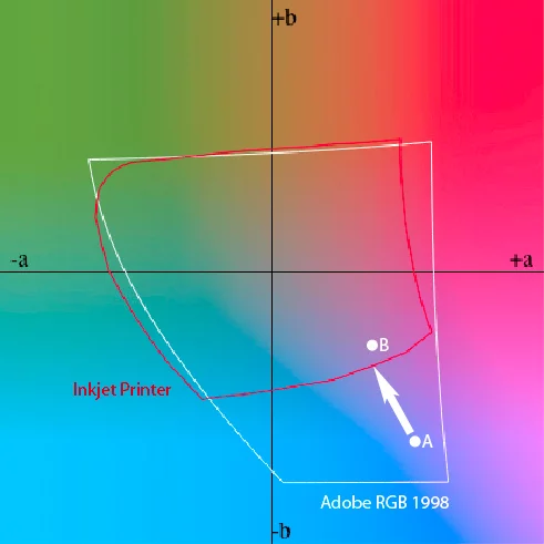 What Is Rendering Intent When Printing? - Online Paper